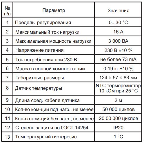 Технические характеристики Терморегулятор Terneo RZ 2M.JPG