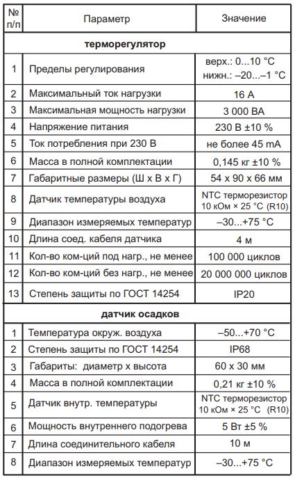 Технические характеристики Терморегулятора Terneo sneg.JPG