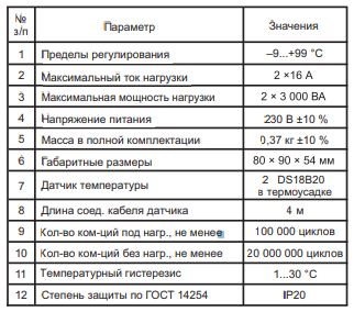 Технические характеристики Терморегулятора Тернео К2.JPG