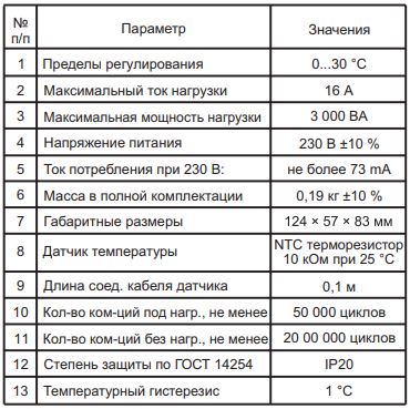 Технические характеристики Терморегулятор Terneo RZ.JPG