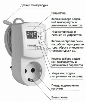 Терморегулятор Terneo EG для инкубатора